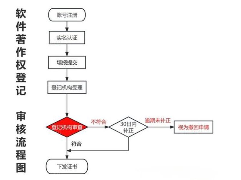 如何顺利进行商标注册？你需要准备这些资料