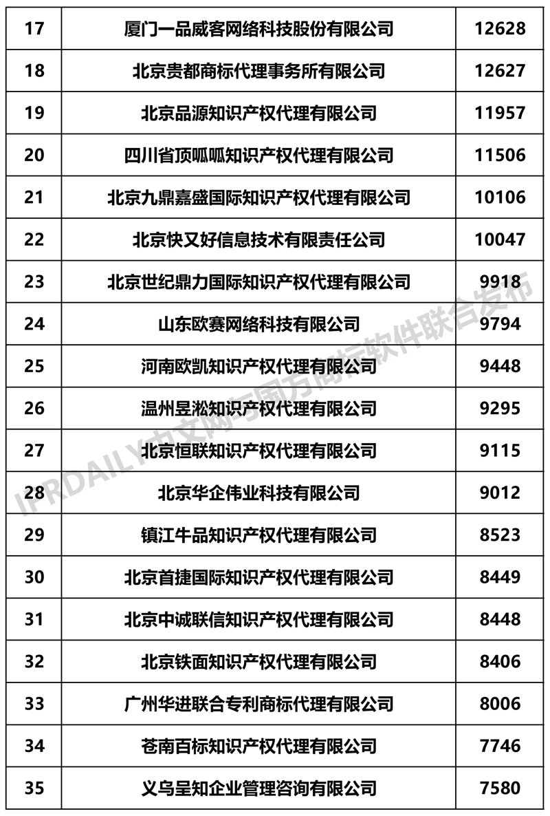 专利申请费用是多少？这是一个许多企业常常关注的问题。