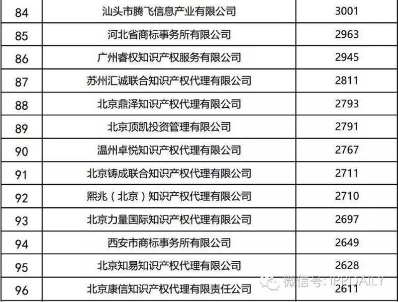 2026年专利申请书格式模板：标准化终结与智能定制化时代的开启