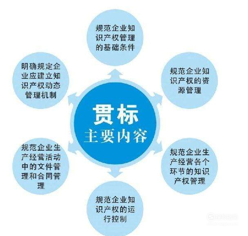 高新技术企业认定，您准备好了吗？